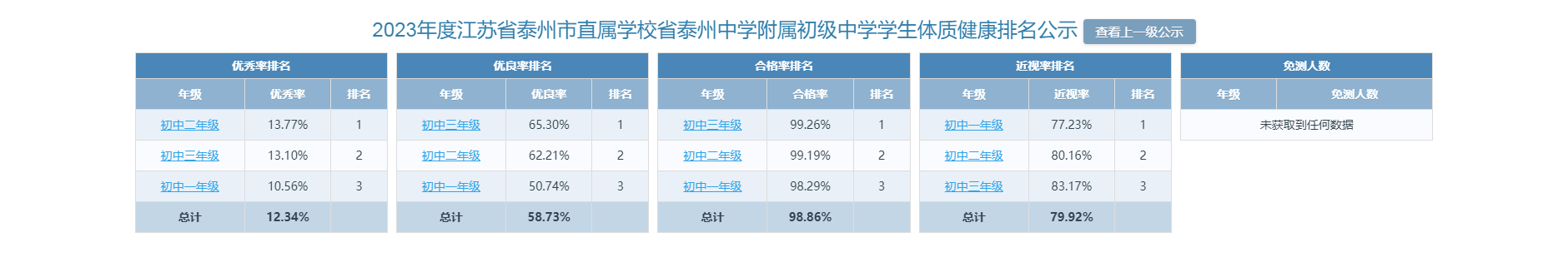 學(xué)生體質(zhì)健康排名公示0.png